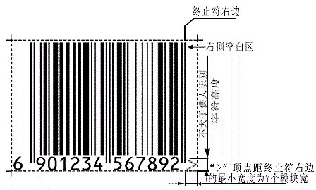 EAN-13 商品条码的符号结构插图2