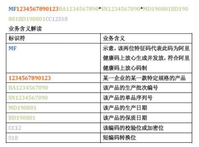 医疗器械唯一标识（UDI）常见问题与解答汇编插图6