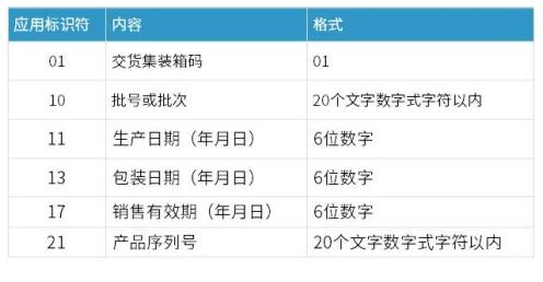 医疗器械唯一标识（UDI）常见问题与解答汇编插图3