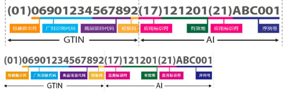 医疗器械唯一标识（UDI）常见问题与解答汇编插图