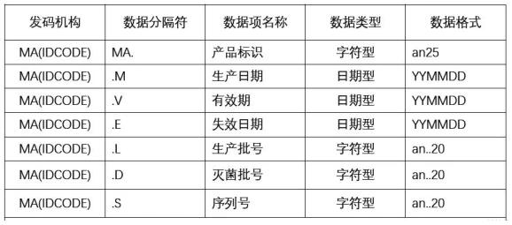 医疗器械唯一标识（UDI）常见问题与解答汇编插图5