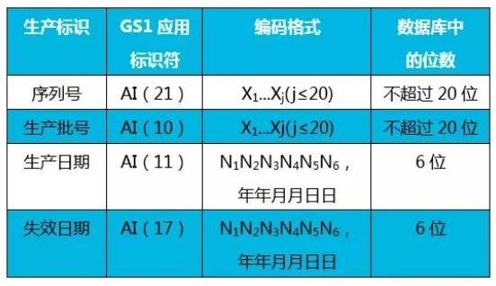 医疗器械唯一标识（UDI）常见问题与解答汇编插图4