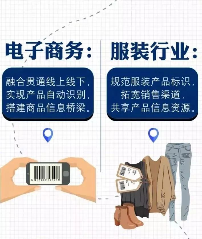 条形码主要应用于插图1